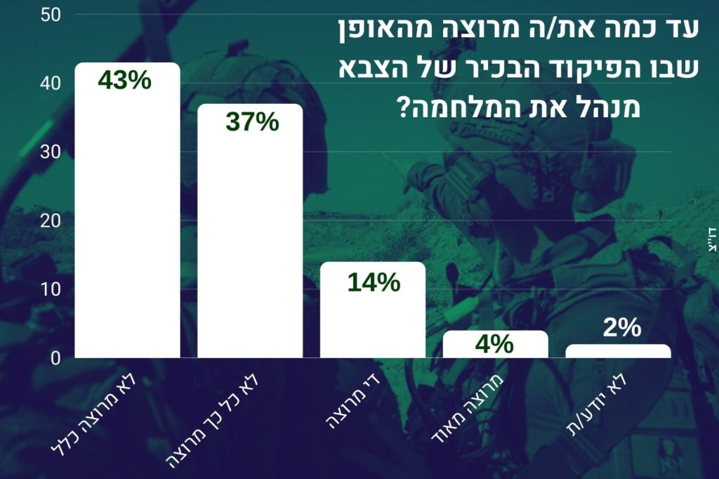 עד כמה מרוצה מאופן ניהול המלחמה